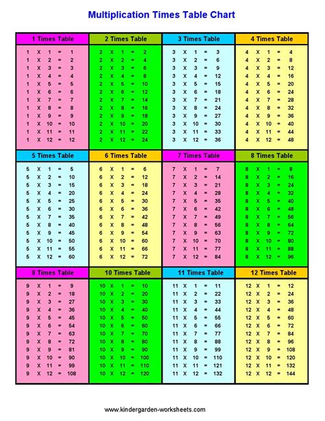 multiplication chart worksheet